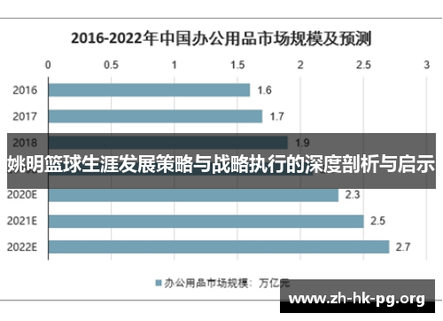 姚明篮球生涯发展策略与战略执行的深度剖析与启示