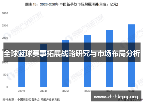 全球篮球赛事拓展战略研究与市场布局分析