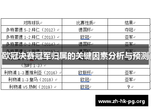 欧冠决赛冠军归属的关键因素分析与预测
