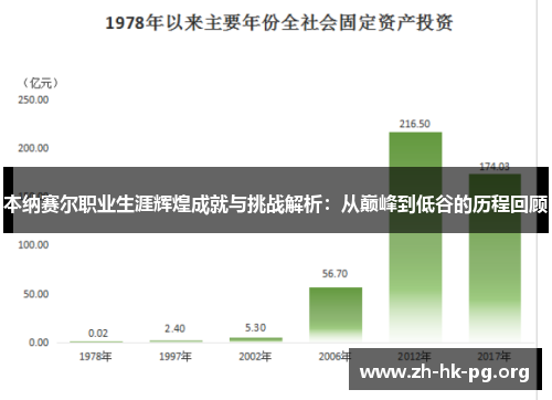 本纳赛尔职业生涯辉煌成就与挑战解析：从巅峰到低谷的历程回顾
