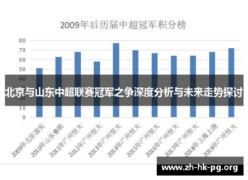 北京与山东中超联赛冠军之争深度分析与未来走势探讨