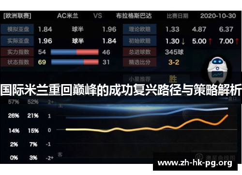 国际米兰重回巅峰的成功复兴路径与策略解析