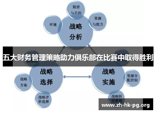 五大财务管理策略助力俱乐部在比赛中取得胜利