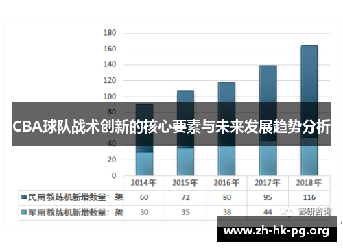 CBA球队战术创新的核心要素与未来发展趋势分析