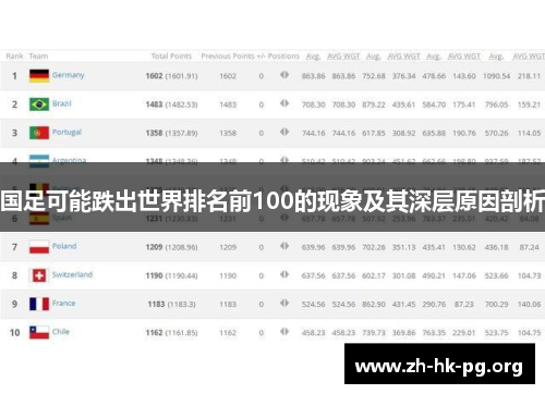 国足可能跌出世界排名前100的现象及其深层原因剖析