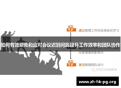 如何有效避免和应对会议迟到问题提升工作效率和团队协作