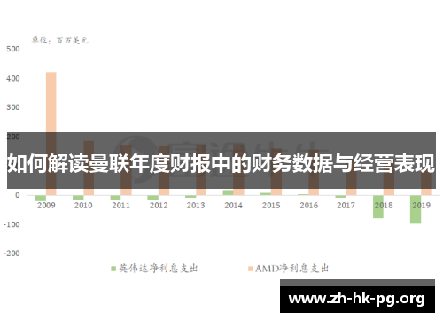 如何解读曼联年度财报中的财务数据与经营表现