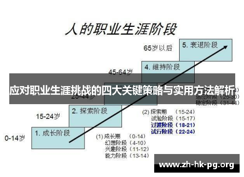 应对职业生涯挑战的四大关键策略与实用方法解析