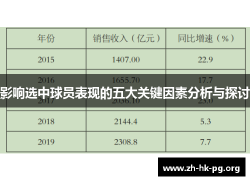 影响选中球员表现的五大关键因素分析与探讨