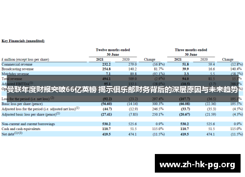 曼联年度财报突破66亿英镑 揭示俱乐部财务背后的深层原因与未来趋势