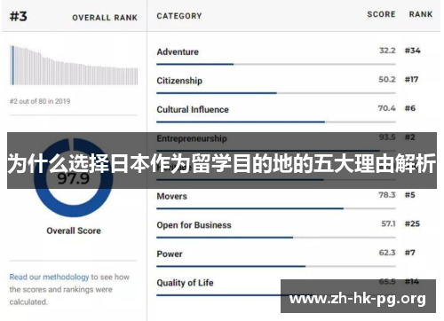 为什么选择日本作为留学目的地的五大理由解析