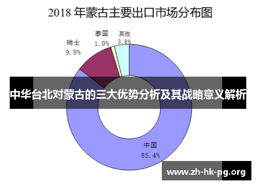 中华台北对蒙古的三大优势分析及其战略意义解析