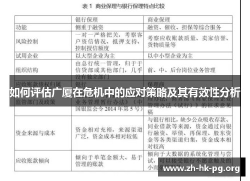 如何评估广厦在危机中的应对策略及其有效性分析