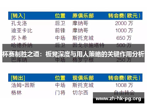 杯赛制胜之道：板凳深度与用人策略的关键作用分析