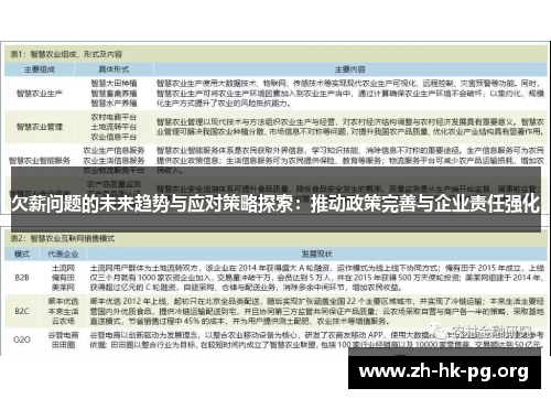 欠薪问题的未来趋势与应对策略探索：推动政策完善与企业责任强化
