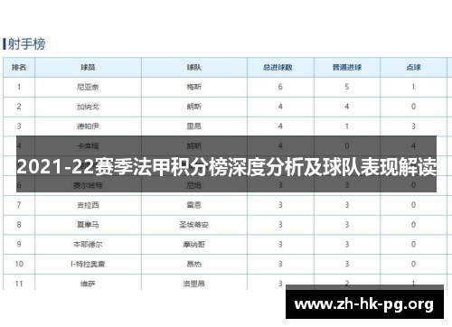 2021-22赛季法甲积分榜深度分析及球队表现解读