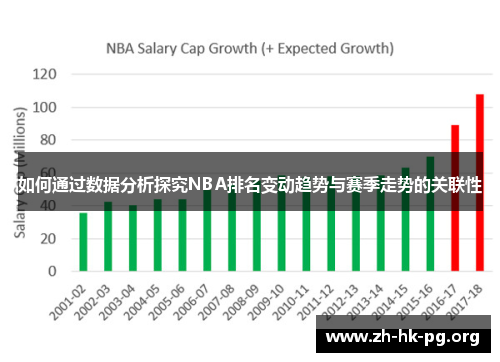 如何通过数据分析探究NBA排名变动趋势与赛季走势的关联性