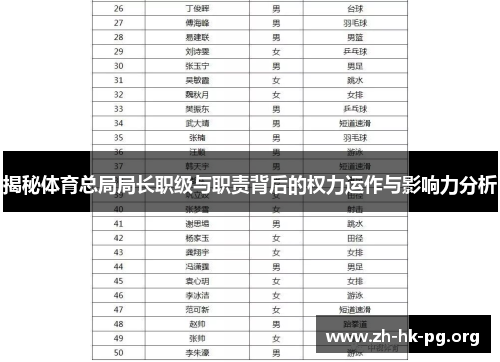 揭秘体育总局局长职级与职责背后的权力运作与影响力分析