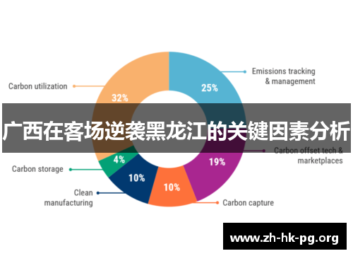 广西在客场逆袭黑龙江的关键因素分析