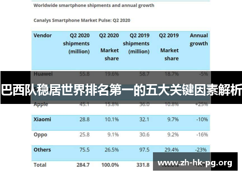 巴西队稳居世界排名第一的五大关键因素解析