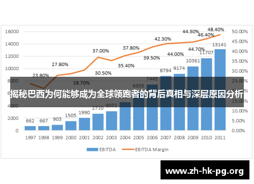 揭秘巴西为何能够成为全球领跑者的背后真相与深层原因分析