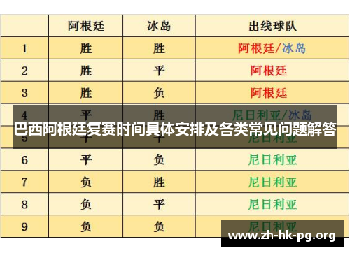 巴西阿根廷复赛时间具体安排及各类常见问题解答
