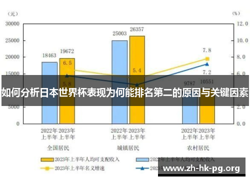 如何分析日本世界杯表现为何能排名第二的原因与关键因素