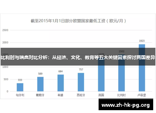 比利时与瑞典对比分析：从经济、文化、教育等五大关键因素探讨两国差异