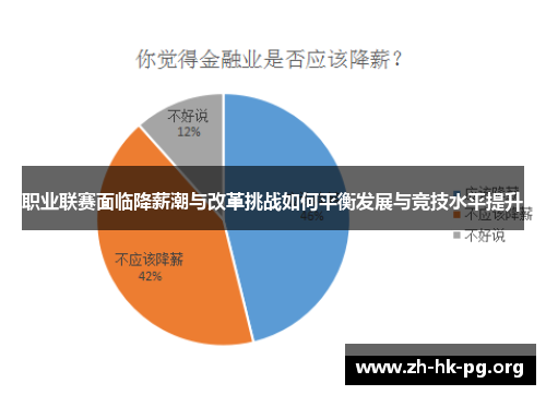 职业联赛面临降薪潮与改革挑战如何平衡发展与竞技水平提升
