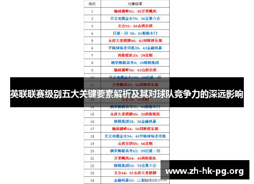 英联联赛级别五大关键要素解析及其对球队竞争力的深远影响