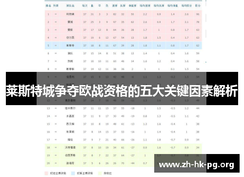 莱斯特城争夺欧战资格的五大关键因素解析