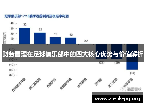 财务管理在足球俱乐部中的四大核心优势与价值解析