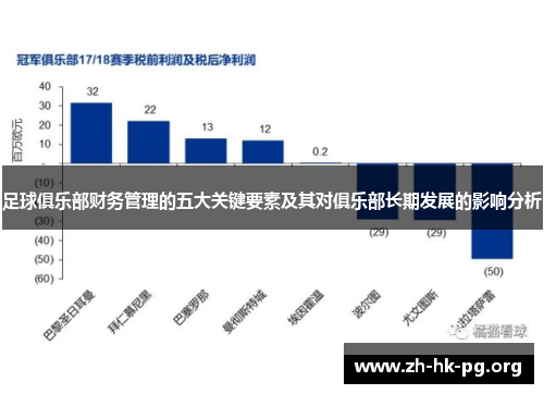 足球俱乐部财务管理的五大关键要素及其对俱乐部长期发展的影响分析