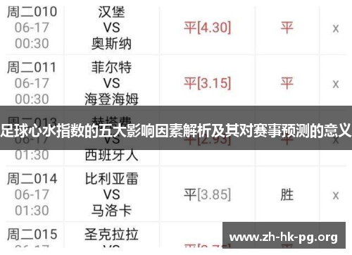 足球心水指数的五大影响因素解析及其对赛事预测的意义