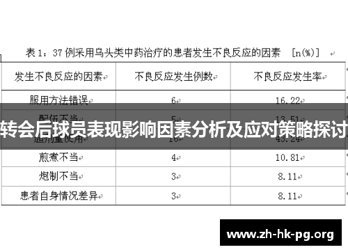 转会后球员表现影响因素分析及应对策略探讨
