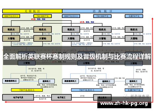全面解析英联赛杯赛制规则及晋级机制与比赛流程详解 全面解析英联赛杯赛制规则及晋级机制与比赛流程详解