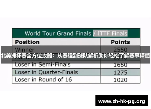 北美洲杯赛全方位攻略:从赛程到球队解析助你轻松了解赛事精髓 北美洲杯赛全方位攻略:从赛程到球队解析助你轻松了解赛事精髓