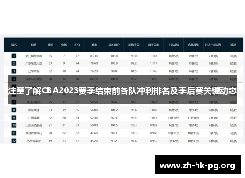 注意了解CBA2023赛季结束前各队冲刺排名及季后赛关键动态