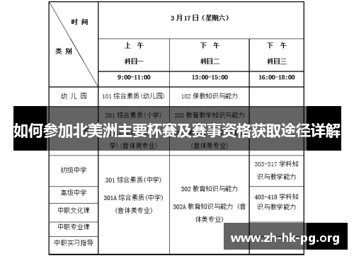 如何参加北美洲主要杯赛及赛事资格获取途径详解