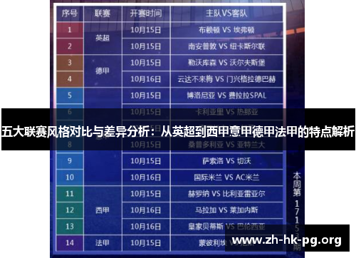 五大联赛风格对比与差异分析：从英超到西甲意甲德甲法甲的特点解析