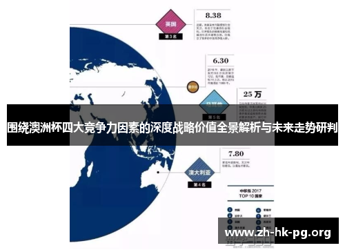 围绕澳洲杯四大竞争力因素的深度战略价值全景解析与未来走势研判