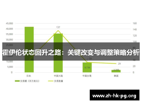 霍伊伦状态回升之路：关键改变与调整策略分析