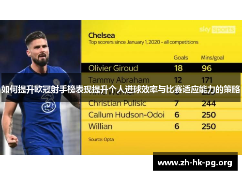 如何提升欧冠射手榜表现提升个人进球效率与比赛适应能力的策略 如何提升欧冠射手榜表现提升个人进球效率与比赛适应能力的策略