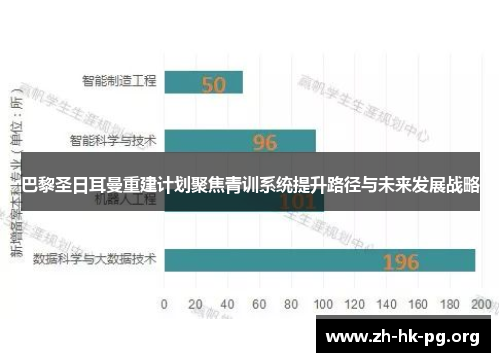 巴黎圣日耳曼重建计划聚焦青训系统提升路径与未来发展战略